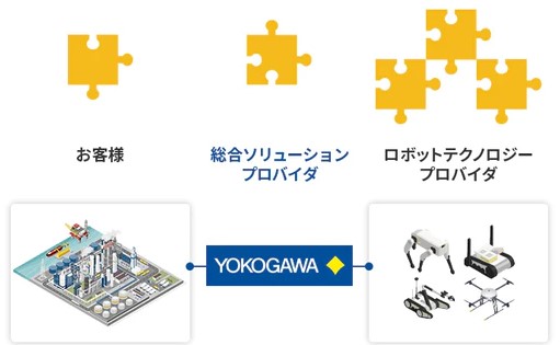 Yokogawa Launches OpreX Robot Management Core